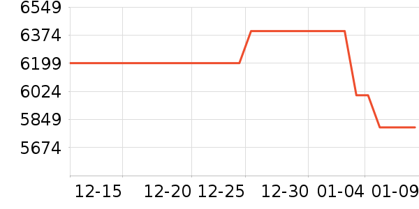 ���ܵ���/΢�������ʷ�۸�