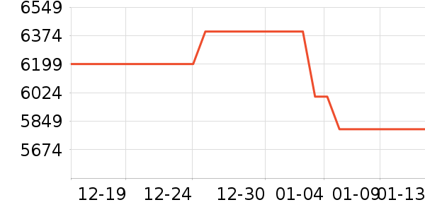 ���ܵ���/΢�������ʷ�۸�