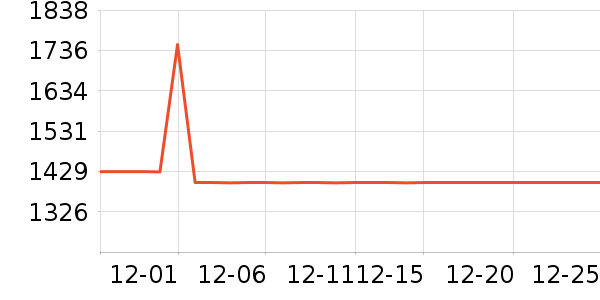 ŷ������������ʷ�۸�