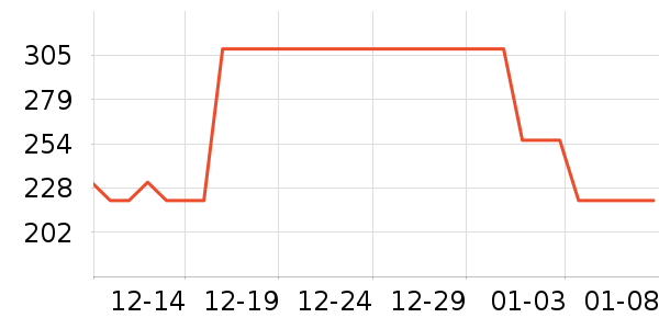 �����ž���¶��ʷ�۸�