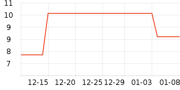 ��Զ�칫�ľ���ʷ�۸�