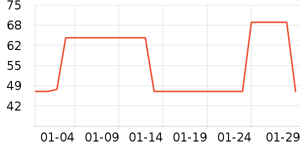 ����Բ�����߲���ʷ�۸�