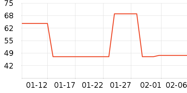 ����Բ�����߲���ʷ�۸�