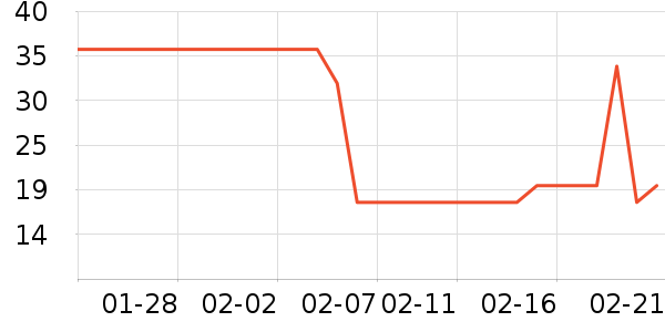 ����������/������ʷ�۸�