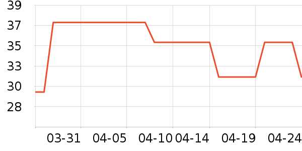 ����������ʷ�۸�