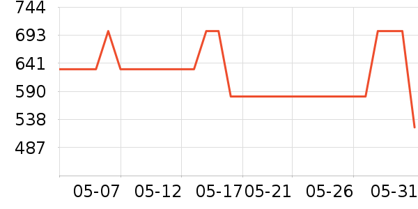 ����˿����Һ��˪��ʷ�۸�