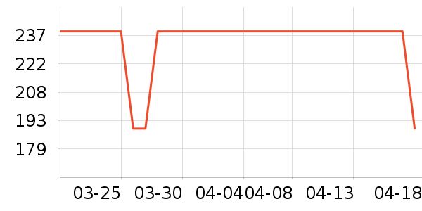 ��̤�˶�Ь��ʷ�۸�