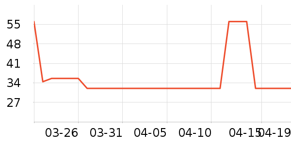 ���˷�ɹ������ʷ�۸�