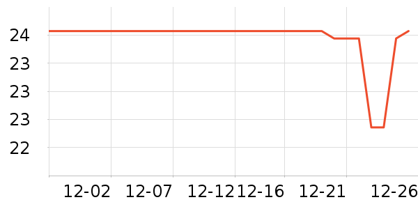 ʱ�н�ָ/������ʷ�۸�