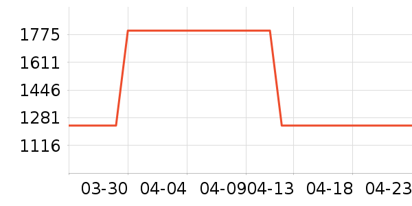 ��֮�������̲�Ʒ��ʷ�۸�