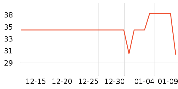 �츣�Ǹ��/������ʷ�۸�