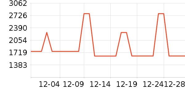 �������̻���ʷ�۸�