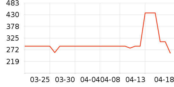 ����Ũ�˶�Ь��ʷ�۸�