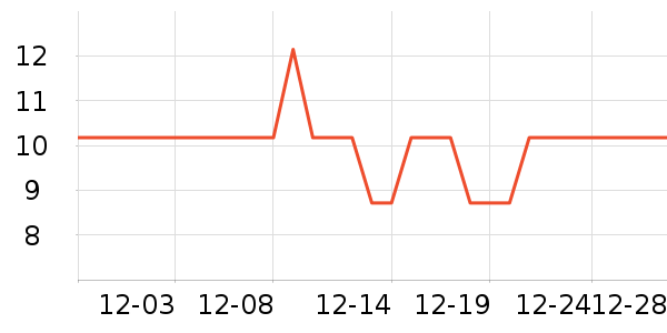 �����س���С������ʷ�۸�