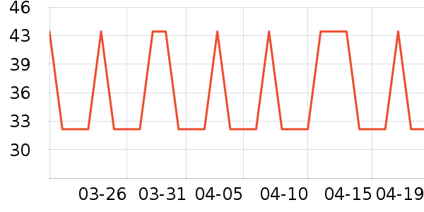 ʳ����Ź�������ʷ�۸�