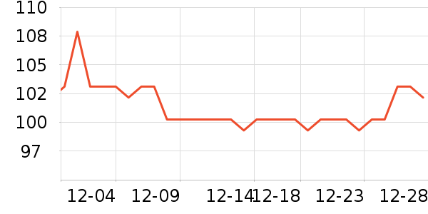 ��������Ӫ��������ʷ�۸�