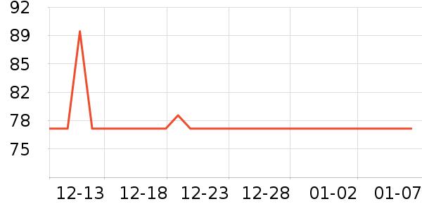 ��������CC/BB˪��ʷ�۸�