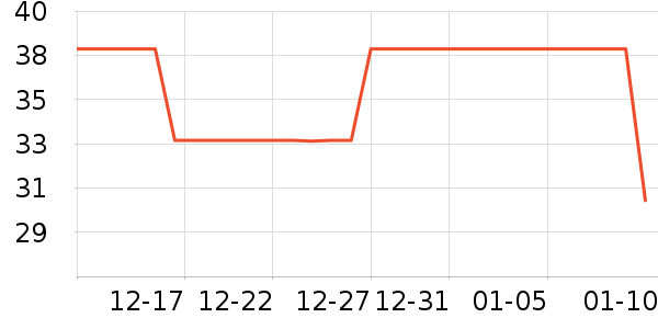 TOOPRE���г���/�����ʷ�۸�