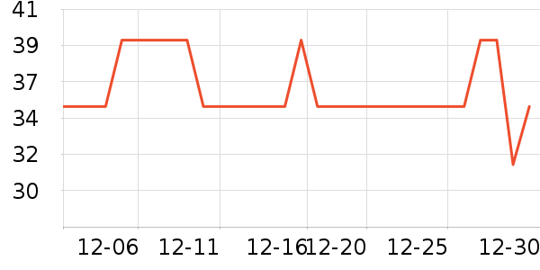 ����Ũ�˶�������ʷ�۸�