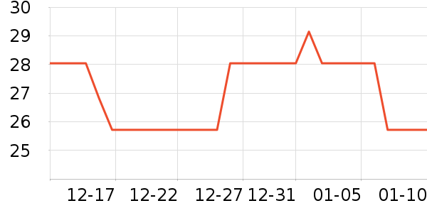 ��������/������ʷ�۸�