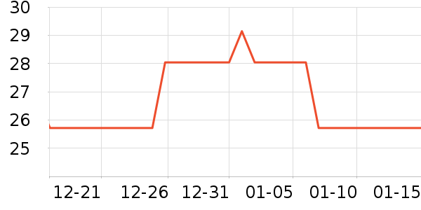 ��������/������ʷ�۸�