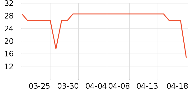 ��������/������ʷ�۸�