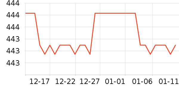 ��ľ����ɳ����ʷ�۸�