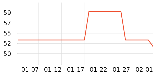 ������ѧ���ڽ���ʷ�۸�