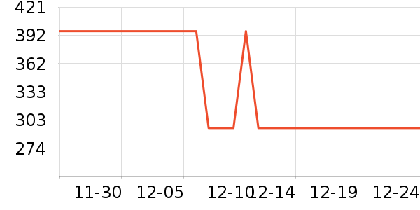 �����綯����ʷ�۸�