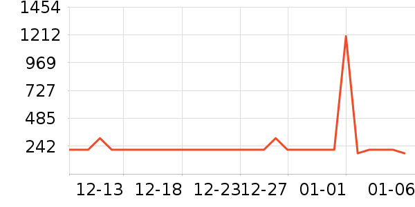 ������ˮ����ʷ�۸�