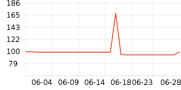 ��΢������ʷ�۸�