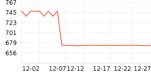 ���������ʷ�۸�