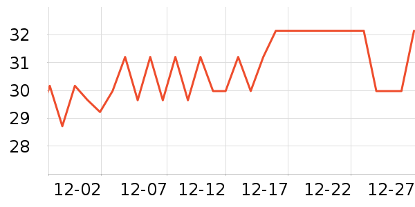 ���ָ߳���������ʷ�۸�