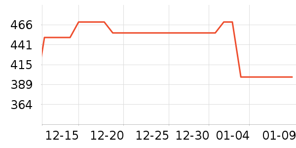 Charlotte Tilbury�۷�/ɢ����ʷ�۸�