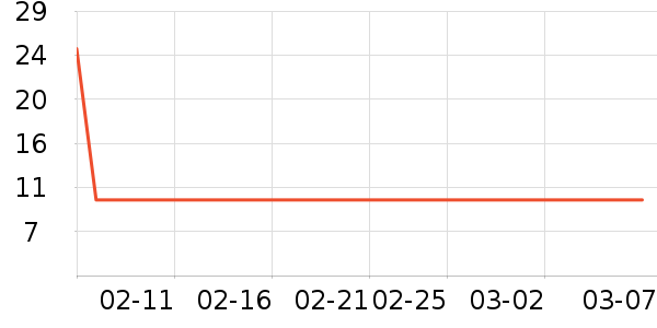 ĭ����๤����ʷ�۸�