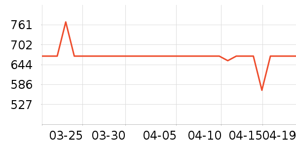 ���ĵ�ѹ������ʷ�۸�