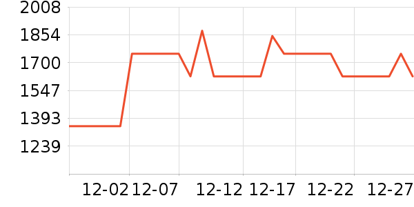 ����ϴ�»���ʷ�۸�