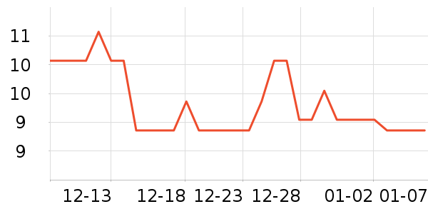 ��ζ֮�䶹��/�߲˸���ʷ�۸�