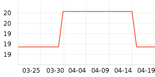 ������ţ��/��Ʒ��ʷ�۸�