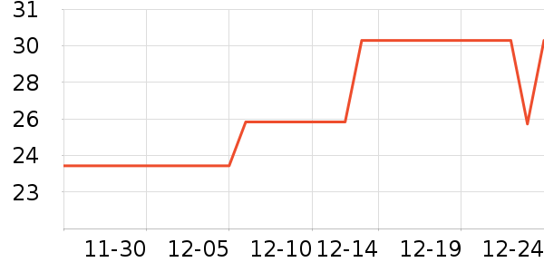 ����ϴ�·���ʷ�۸�