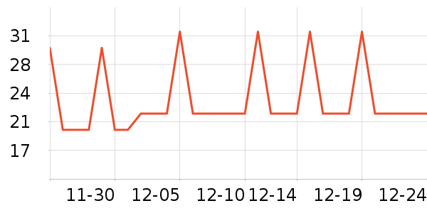 �Ź�������ʷ�۸�