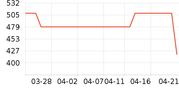 ��צ����Ь����ʷ�۸�