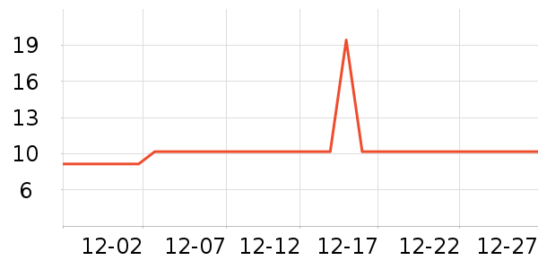 ����Ʒ���ʻ���ʷ�۸�