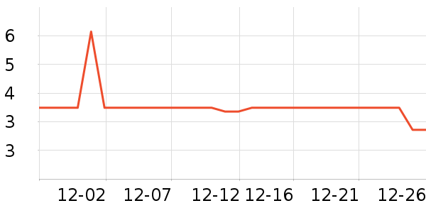 ����Ʒ���沿������ʷ�۸�