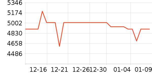 ������ά��ӡ����ʷ�۸�