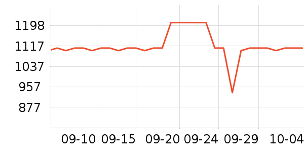 ��ʿ������������ʷ�۸�