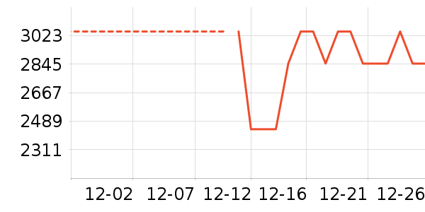 ���������г���¼����ʷ�۸�