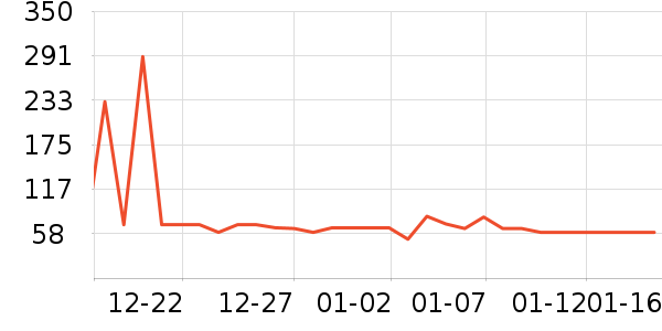 Դ���г�����/ӣ����ʷ�۸�