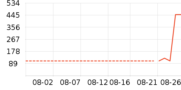 è��ʳ��ʷ�۸�