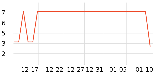 ����Ʒ��ѧ���ľ���ʷ�۸�